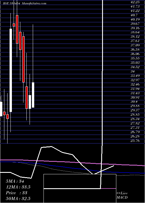  monthly chart PolylinkPol