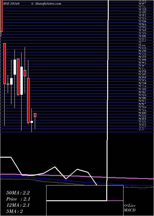  monthly chart FilmcityMedia