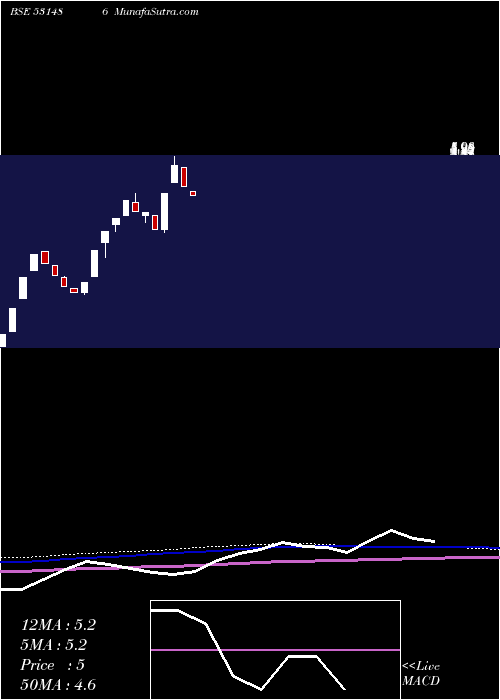  weekly chart FilmcityMedia