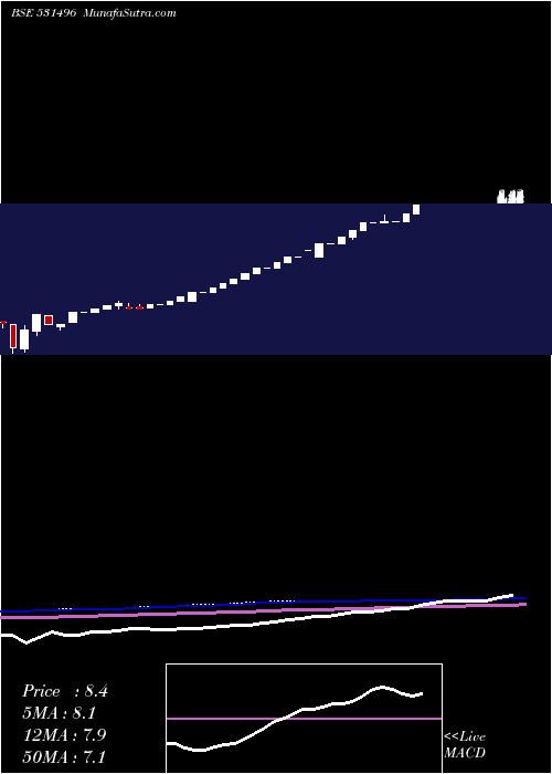  monthly chart OmkarOverse