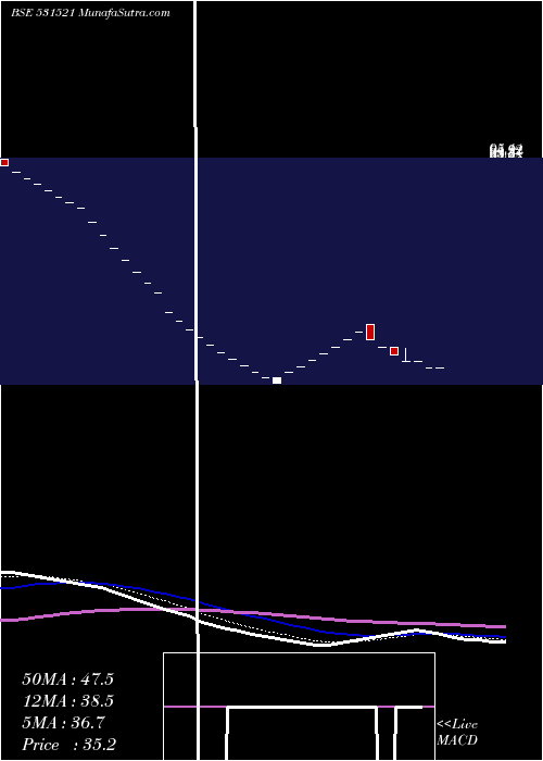  Daily chart DeshRakshak