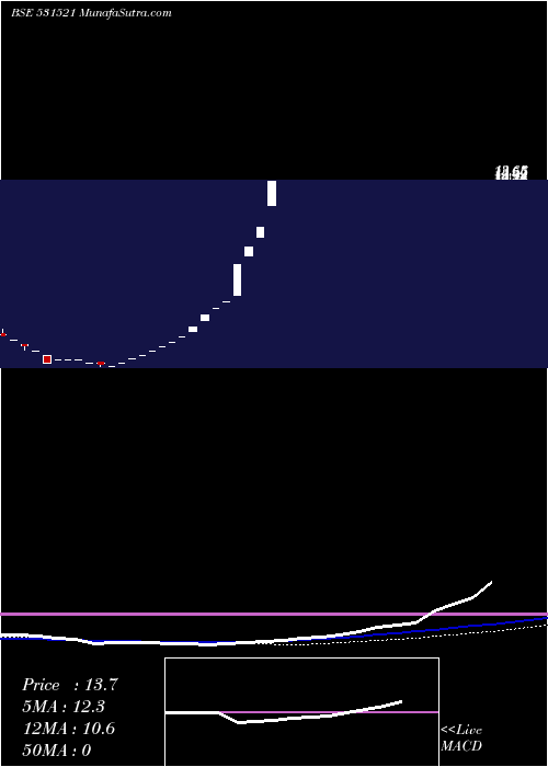  monthly chart DeshRakshak