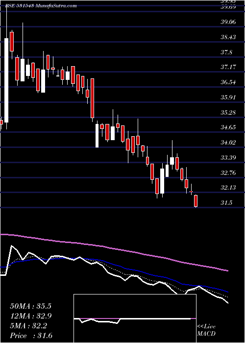  Daily chart JindalWorld