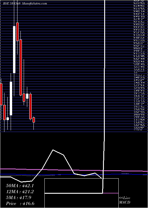  monthly chart SomanyCram