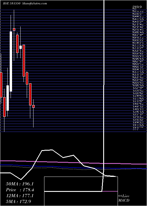  monthly chart JhaveriCred