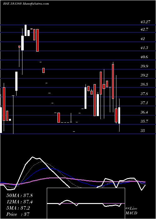  Daily chart RapMedia