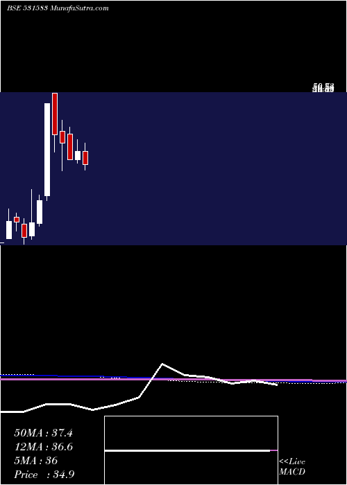  monthly chart RapMedia