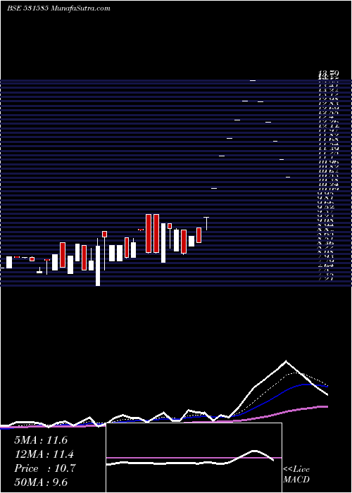  Daily chart DEVINE IMPE