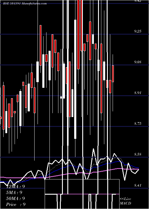  Daily chart BAMPSL SECUR