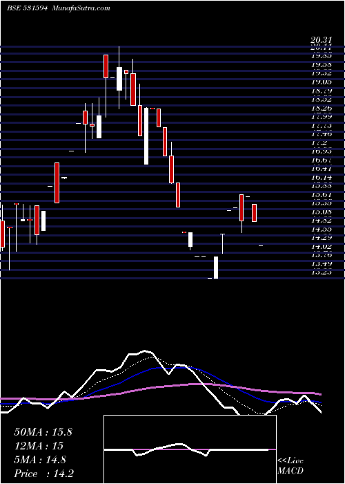  Daily chart InconEngg