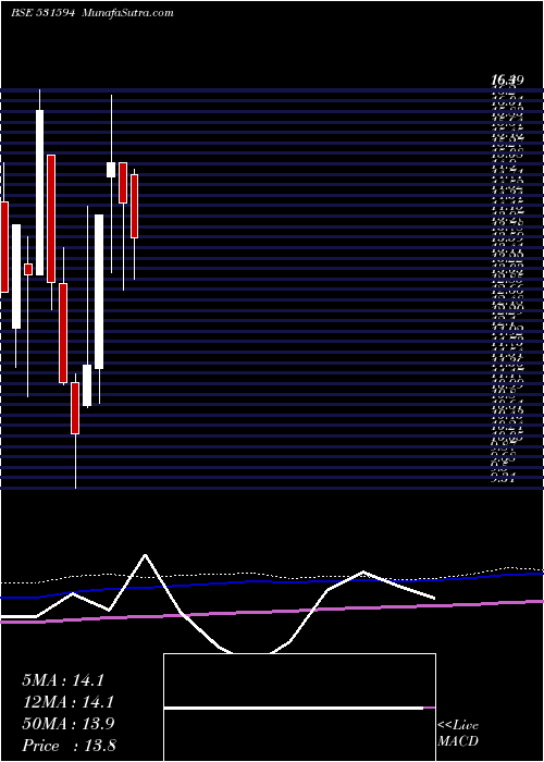  monthly chart InconEngg