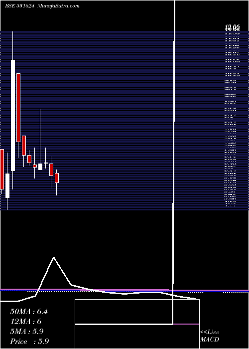  monthly chart CountryCond