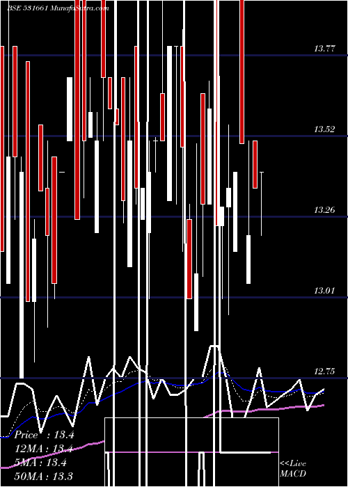  Daily chart HittcoTools