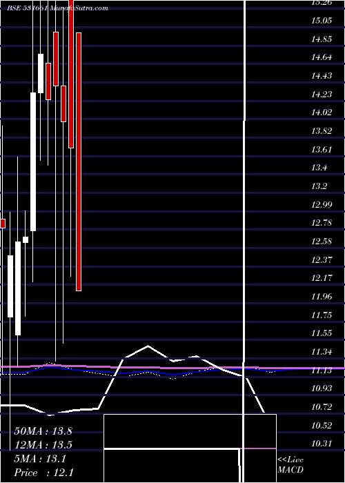  monthly chart HittcoTools