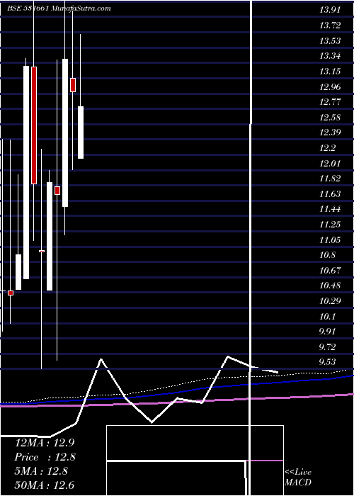  monthly chart HittcoTools