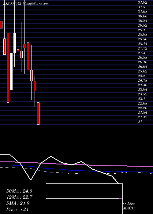  monthly chart InaniSec