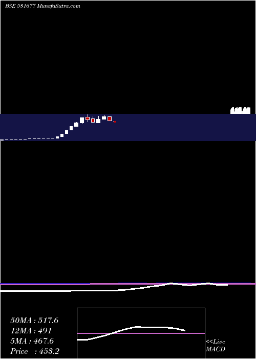  monthly chart Arisint