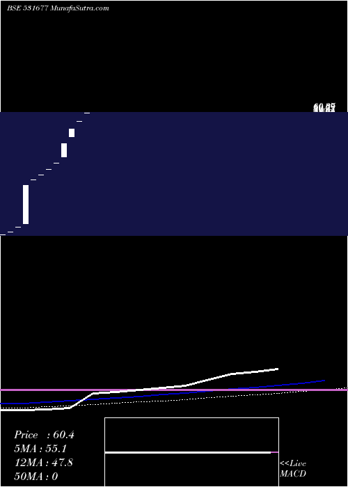  monthly chart Arisint