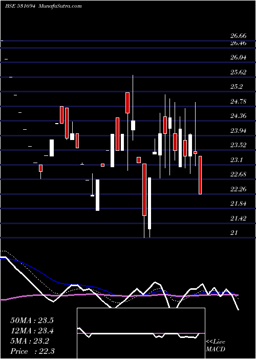  Daily chart RainbowFoun