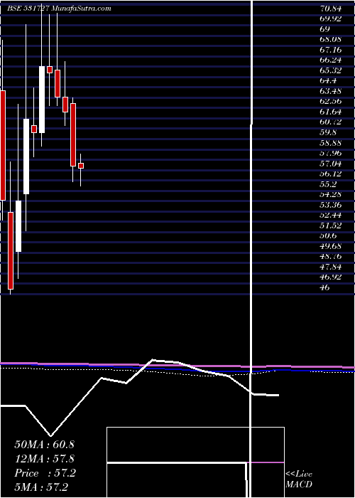  monthly chart MenonPiston