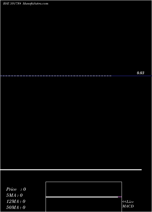  Daily chart SILICON VAL.
