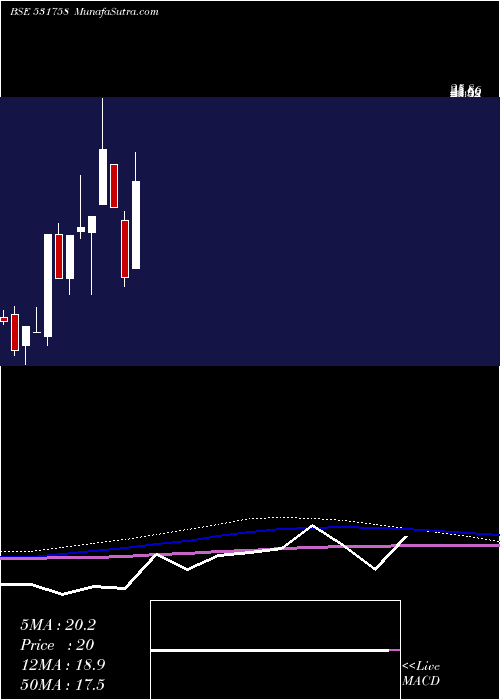  monthly chart GK