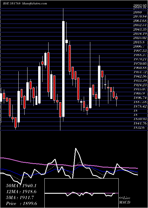  Daily chart PolyMedicur