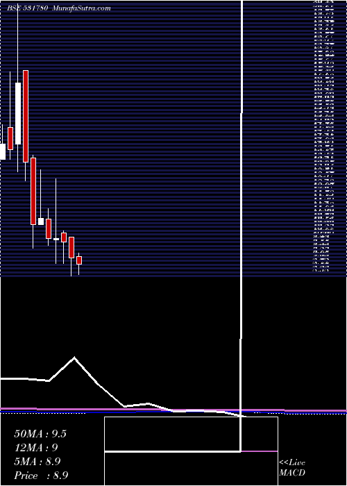  monthly chart Kacl