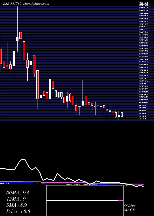  weekly chart Kacl