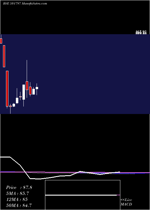  monthly chart Scanprojects