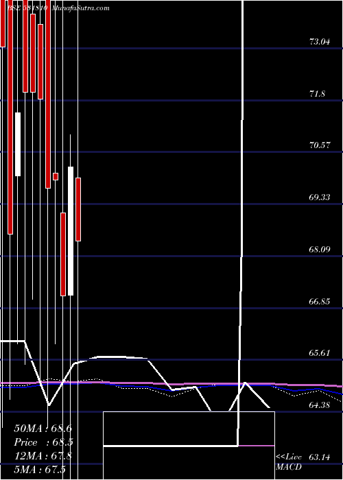  monthly chart MetalCoatin