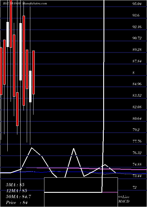  monthly chart MetalCoatin