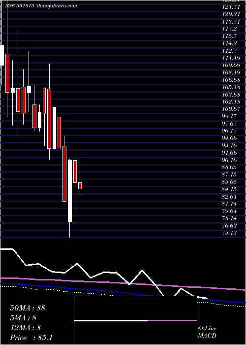  monthly chart Gangapapers