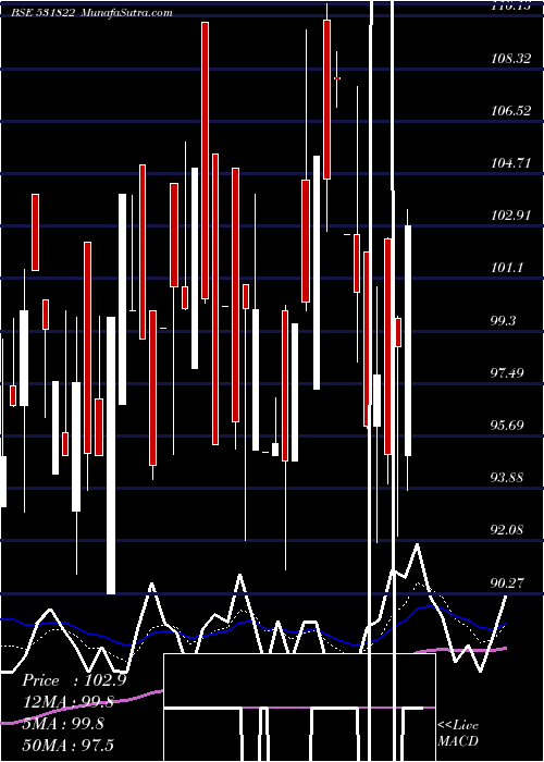  Daily chart Rodium