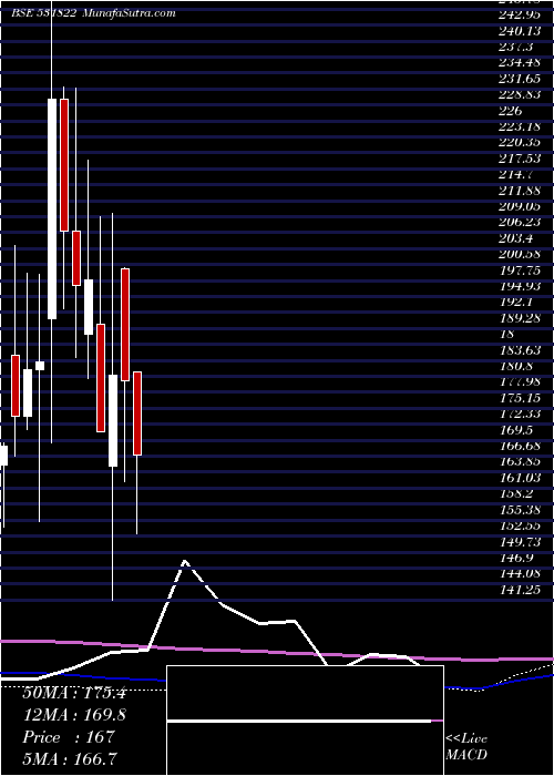  monthly chart Rodium