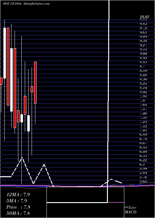  monthly chart NaturaHue