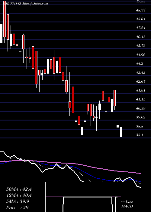  Daily chart LAHOTI OVER.