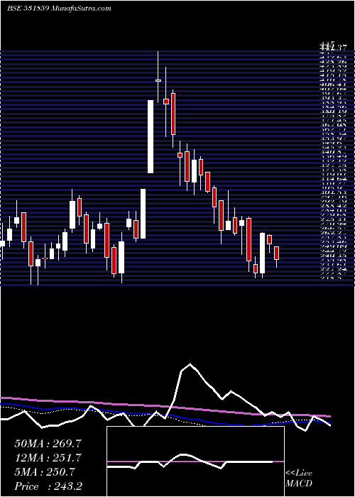  weekly chart OrientalVen