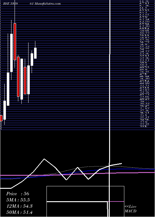  monthly chart JoindreCapi