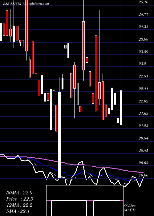  Daily chart KhandwalaSe