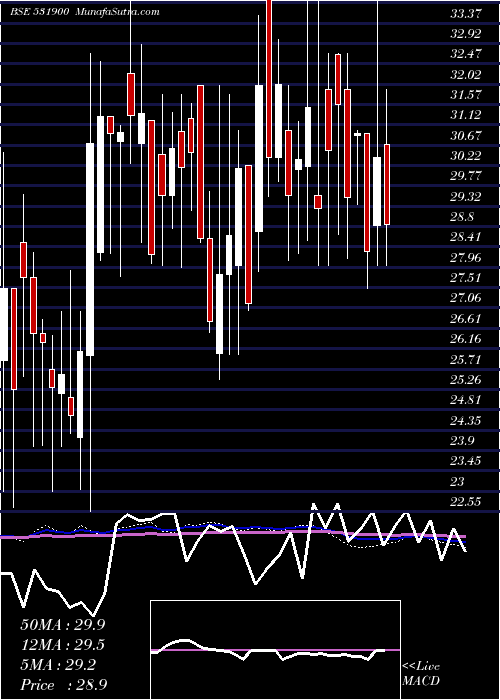  weekly chart CclInter