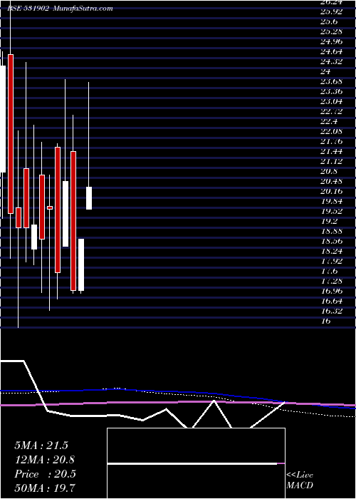  monthly chart Gallopent