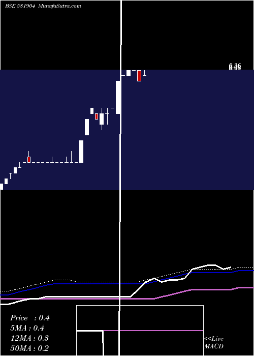  monthly chart GlobusCorp