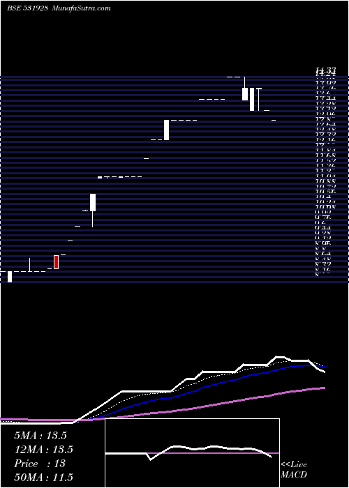  Daily chart GOLDEN CARPE