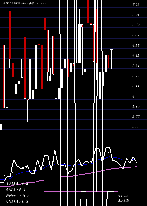  Daily chart INNOCORP L