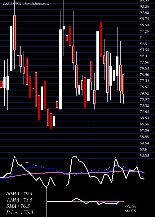  weekly chart RibaTextils