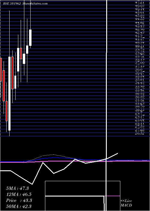  monthly chart Shremetal