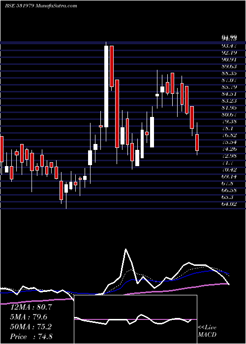  Daily chart HIND ALUMIN