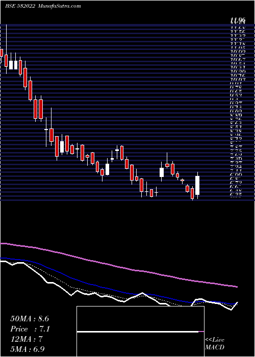  Daily chart FILAT FASH