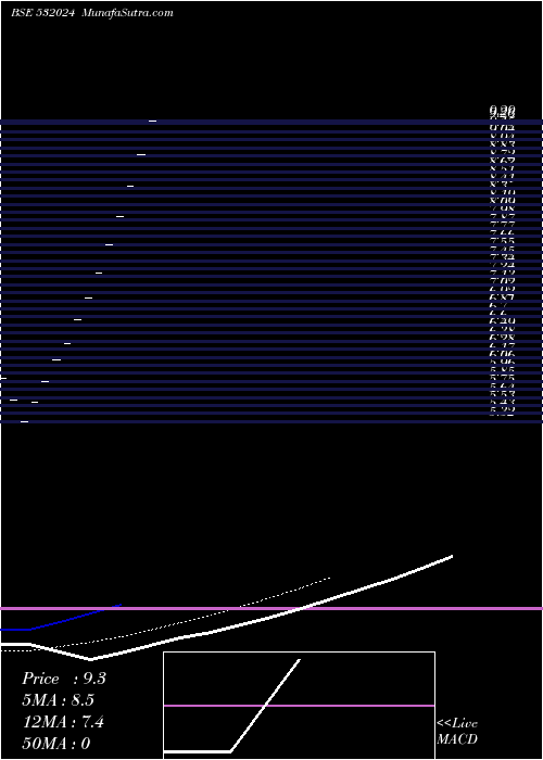  Daily chart RB